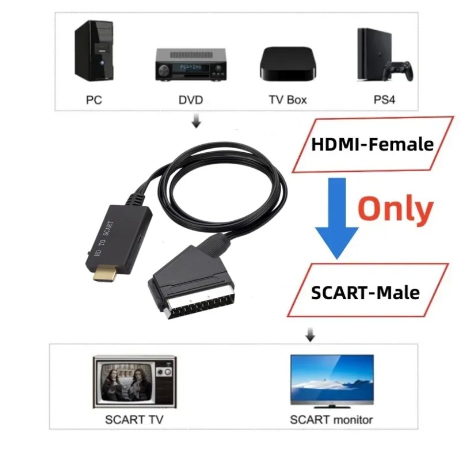 HDMI-compatible to SCART Conve - Scart To Hdmi review and price